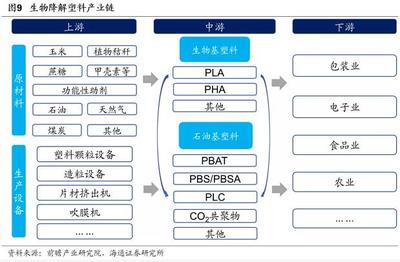 对于碳中和,还有什么可以期待?